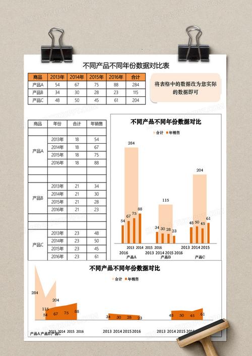 高效数据处理 不同产品不同年份数据对比Excel表格模板